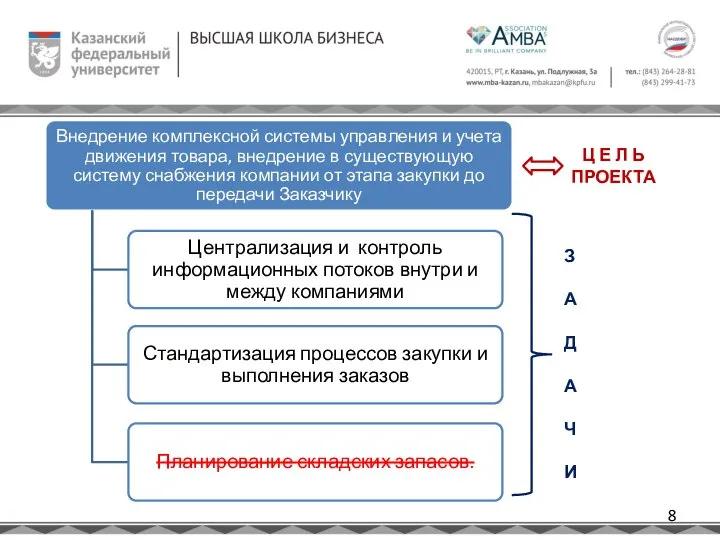 З А Д А Ч И Ц Е Л Ь ПРОЕКТА