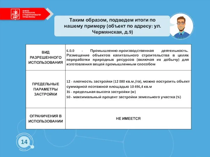 Таким образом, подведем итоги по нашему примеру (объект по адресу: ул.Чермянская,