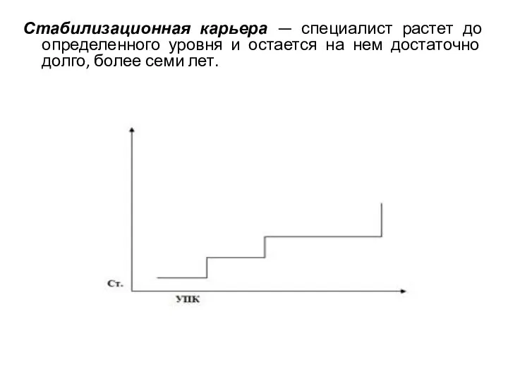 Стабилизационная карьера — специалист растет до определенного уровня и остается на