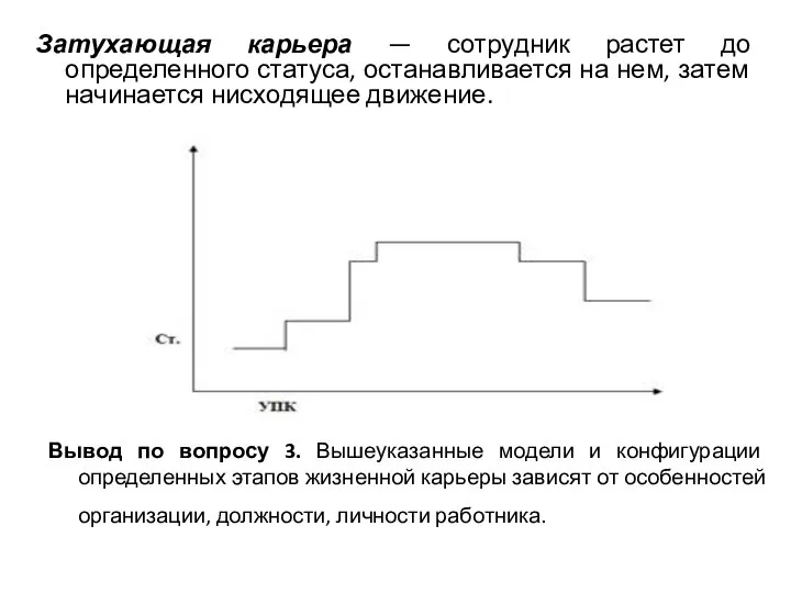 Затухающая карьера — сотрудник растет до определенного статуса, останавливается на нем,