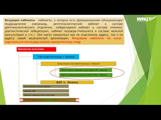 Входящие кабинеты – кабинеты, у которых есть функциональное объединяющее подразделение (например,