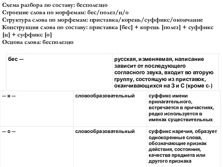 Схема разбора по составу: бесполезно Строение слова по морфемам: бес/полез/н/о Структура