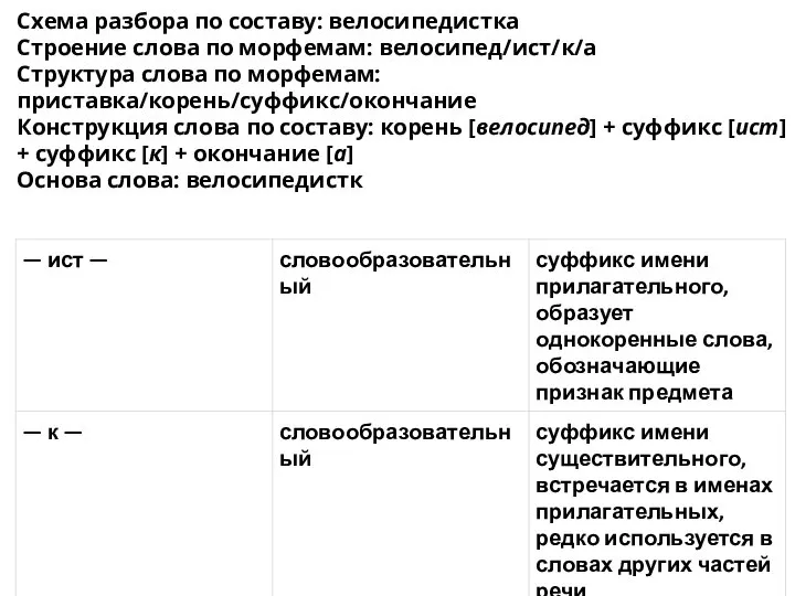 Схема разбора по составу: велосипедистка Строение слова по морфемам: велосипед/ист/к/а Структура