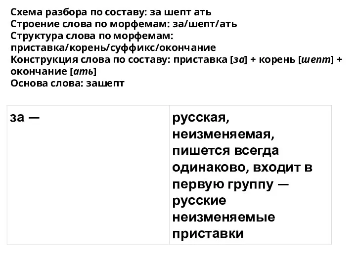 Схема разбора по составу: за шепт ать Строение слова по морфемам: