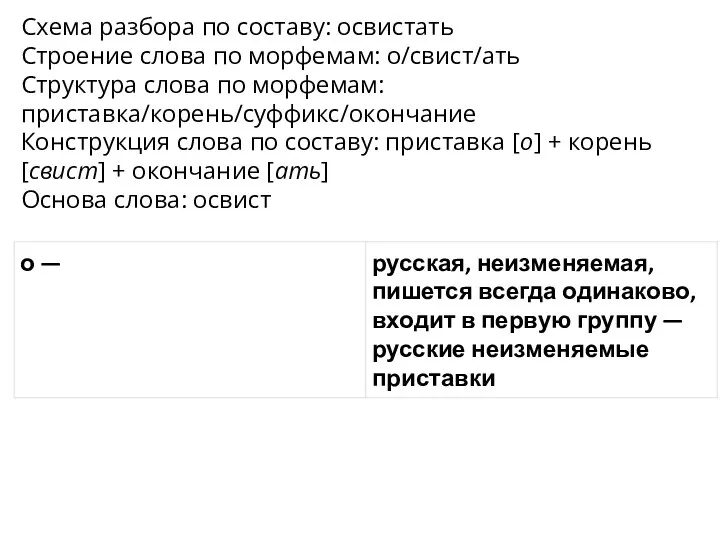 Схема разбора по составу: освистать Строение слова по морфемам: о/свист/ать Структура