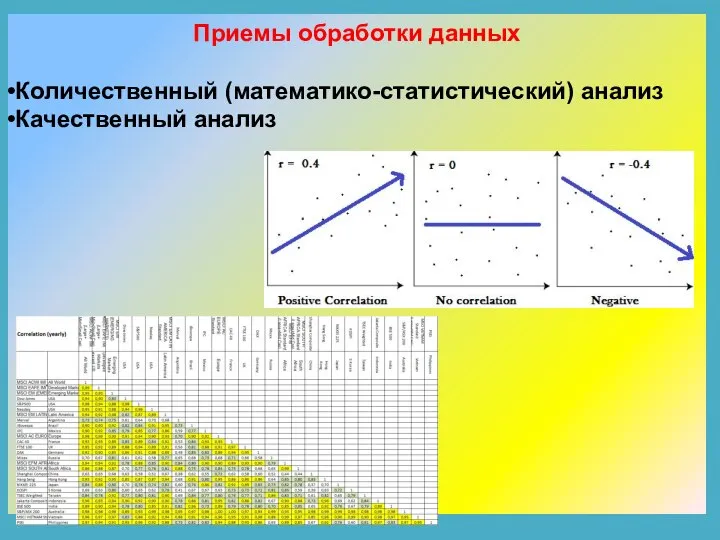 Приемы обработки данных Количественный (математико-статистический) анализ Качественный анализ