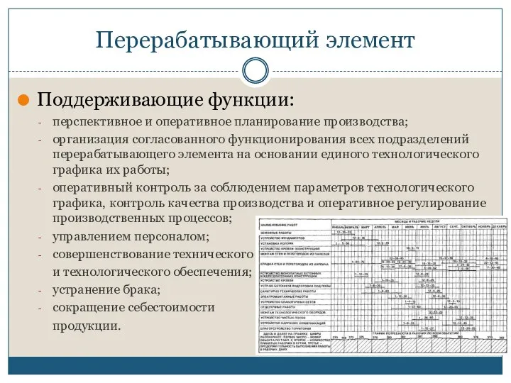 Перерабатывающий элемент Поддерживающие функции: перспективное и оперативное планирование производства; организация согласованного