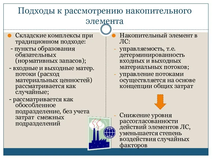 Подходы к рассмотрению накопительного элемента Складские комплексы при традиционном подходе: -