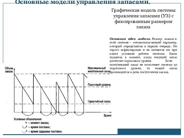 Основные модели управления запасами. Графическая модель системы управления запасами (УЗ) с