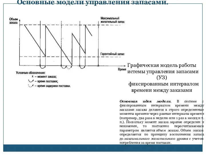 Основные модели управления запасами. Графическая модель работы системы управления запасами (УЗ)