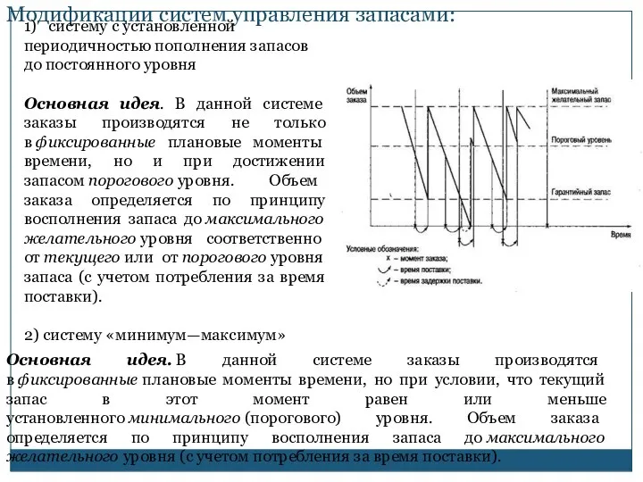 Модификации систем управления запасами: 1) систему с установленной периодичностью пополнения запасов