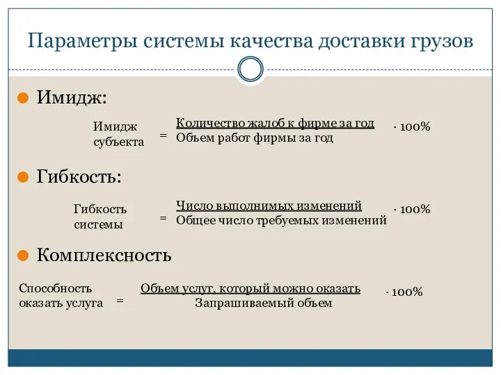 Параметры системы качества доставки грузов Имидж: Гибкость: Комплексность = Количество жалоб