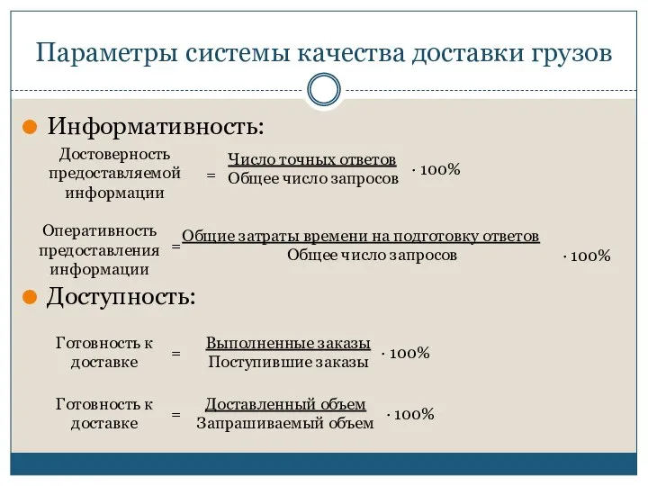 Параметры системы качества доставки грузов Информативность: Доступность: = Число точных ответов