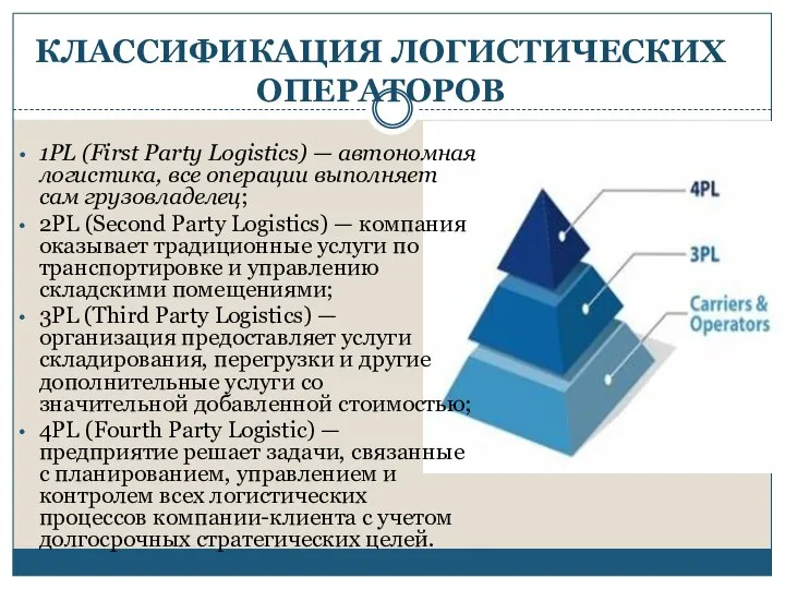 КЛАССИФИКАЦИЯ ЛОГИСТИЧЕСКИХ ОПЕРАТОРОВ 1PL (First Party Logistics) — автономная логистика, все