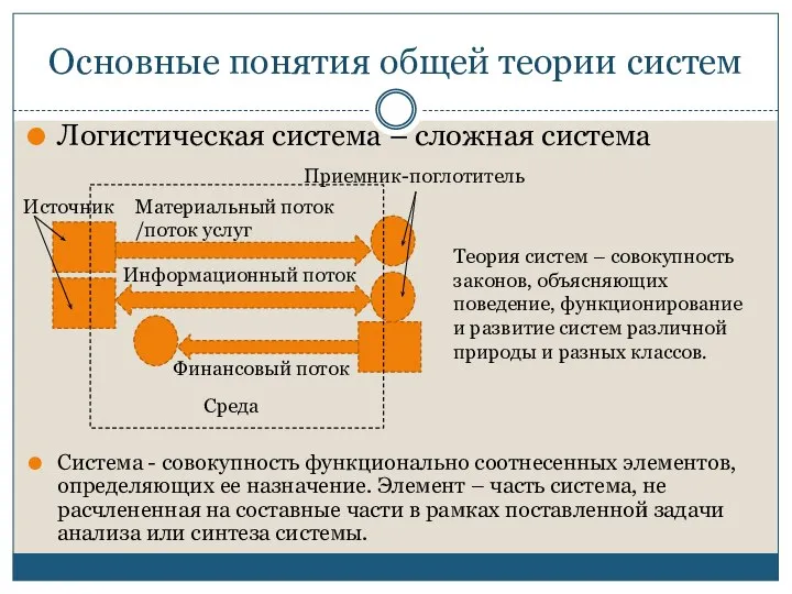 Основные понятия общей теории систем Логистическая система – сложная система Система