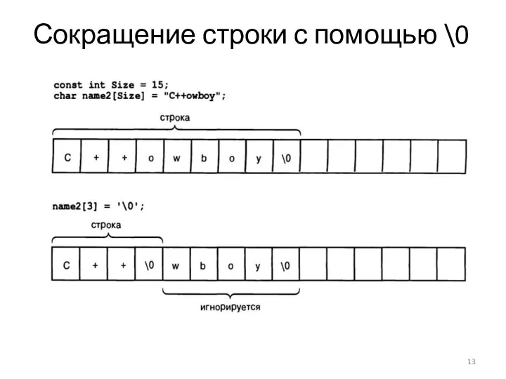 Сокращение строки с помощью \0