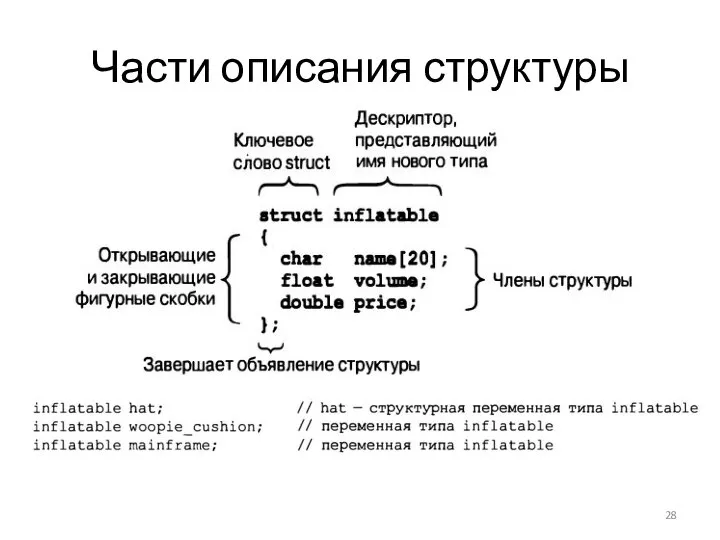 Части описания структуры