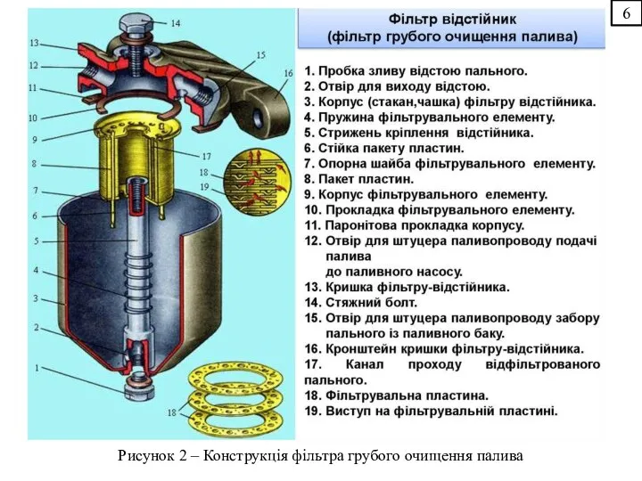 6 Рисунок 2 – Конструкція фільтра грубого очищення палива