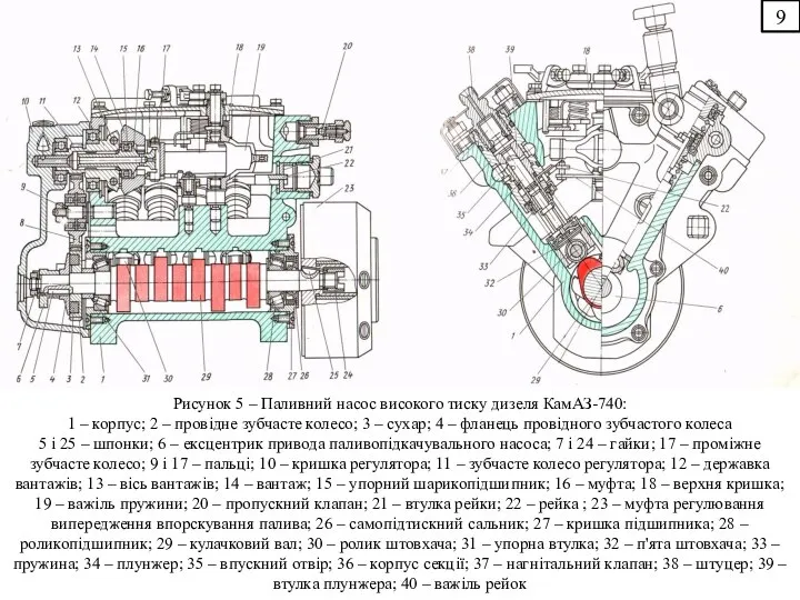 Рисунок 5 – Паливний насос високого тиску дизеля КамАЗ-740: 1 –