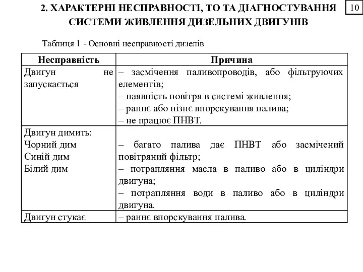 10 2. ХАРАКТЕРНІ НЕСПРАВНОСТІ, ТО ТА ДІАГНОСТУВАННЯ СИСТЕМИ ЖИВЛЕННЯ ДИЗЕЛЬНИХ ДВИГУНІВ