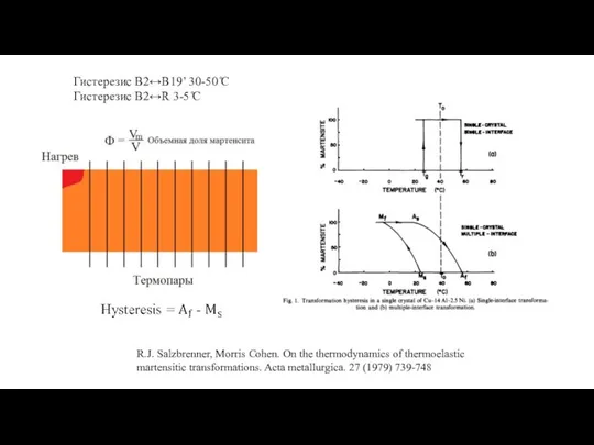 R.J. Salzbrenner, Morris Cohen. On the thermodynamics of thermoelastic martensitic transformations.