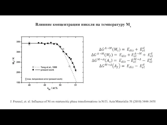 Влияние концентрации никеля на температуру Ms J. Frenzel, et. al. Influence