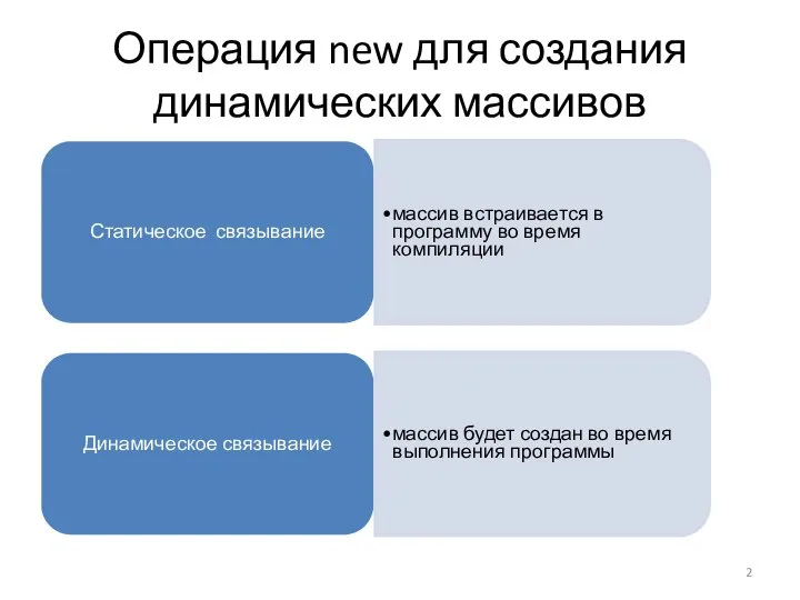 Операция new для создания динамических массивов Статическое связывание массив встраивается в