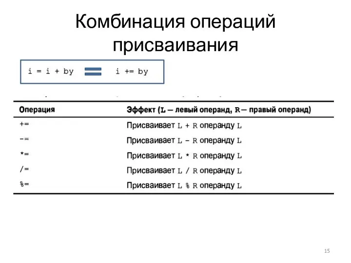 Комбинация операций присваивания