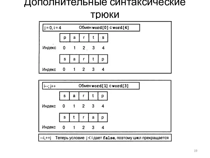 Дополнительные синтаксические трюки