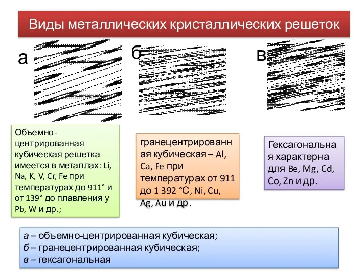 Виды металлических кристаллических решеток а – объемно-центрированная кубическая; б – гранецентрированная