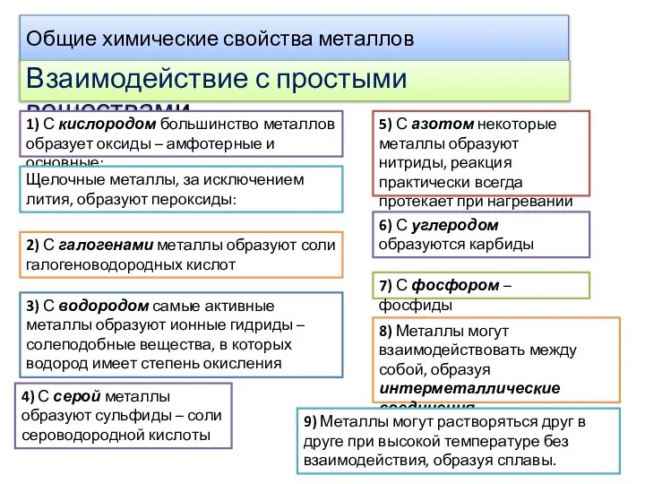 Общие химические свойства металлов Взаимодействие с простыми веществами 1) С кислородом