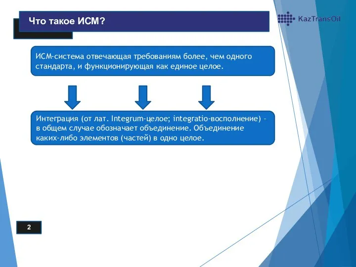 2 Что такое ИСМ? ИСМ-система отвечающая требованиям более, чем одного стандарта,