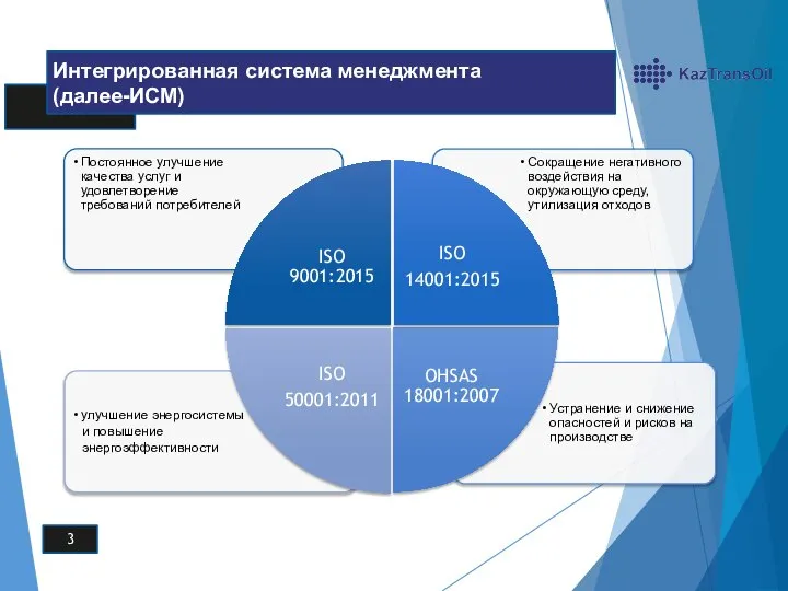 Устранение и снижение опасностей и рисков на производстве 3 № Интегрированная