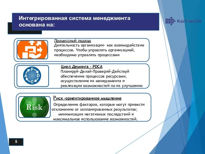 5 Интегрированная система менеджмента основана на: Процессный подход деятельность организации -