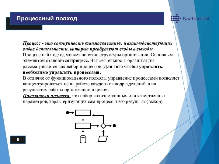 Процесс - это совокупность взаимосвязанных и взаимодействующих видов деятельности, которые преобразуют