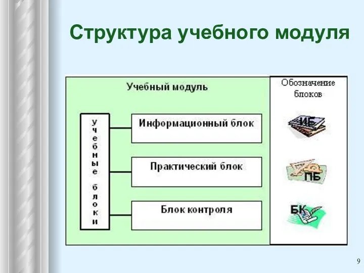 Структура учебного модуля