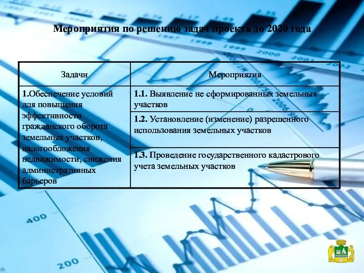 Мероприятия по решению задач проекта до 2020 года