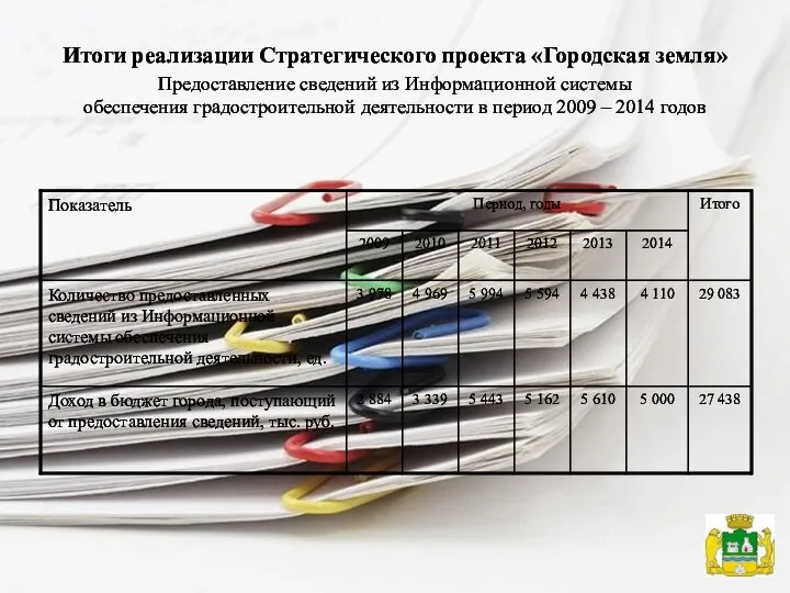 Итоги реализации Стратегического проекта «Городская земля» Предоставление сведений из Информационной системы