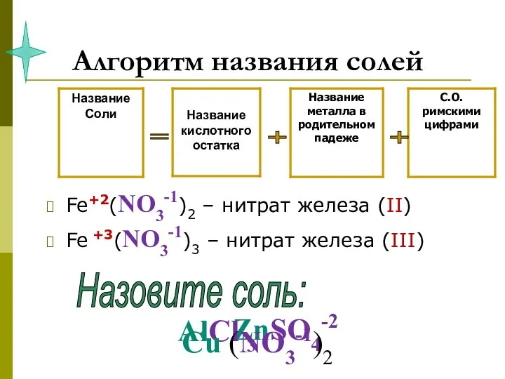 Алгоритм названия солей Fe+2(NO3-1)2 – нитрат железа (II) Fe +3(NO3-1)3 –