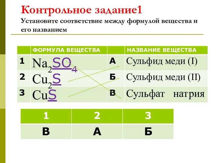 Контрольное задание1 Установите соответствие между формулой вещества и его названием