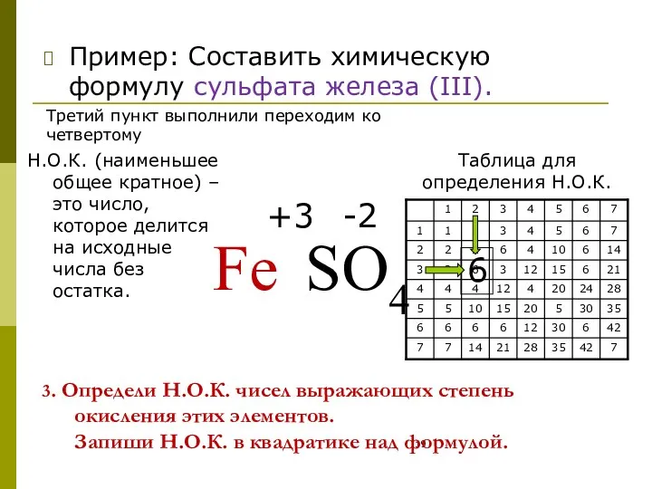 3. Определи Н.О.К. чисел выражающих степень окисления этих элементов. Запиши Н.О.К.