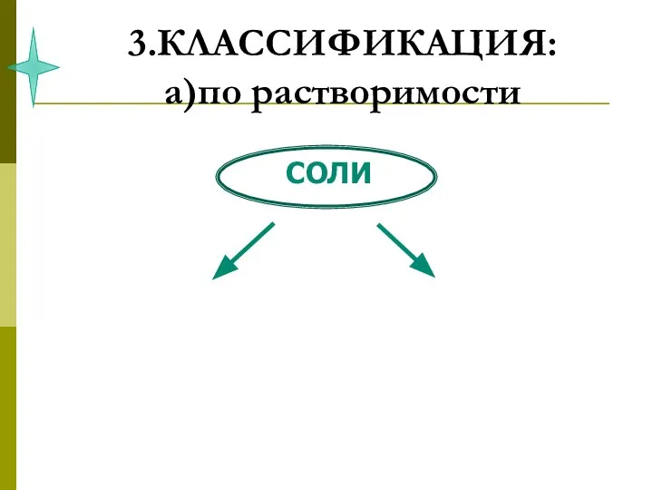 3.КЛАССИФИКАЦИЯ: а)по растворимости