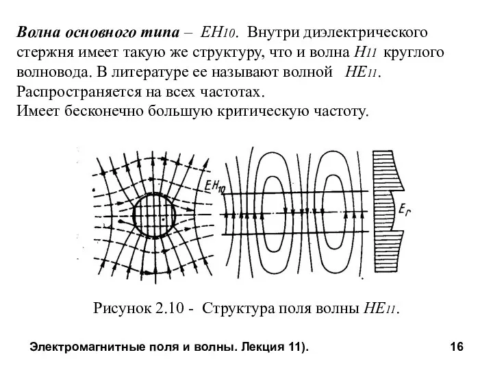 Электромагнитные поля и волны. Лекция 11). Волна основного типа – ЕН10.