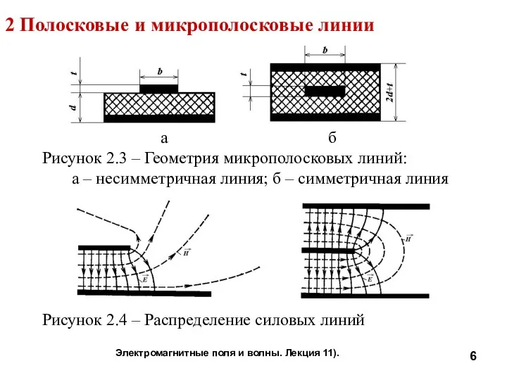 Электромагнитные поля и волны. Лекция 11). а б Рисунок 2.3 –