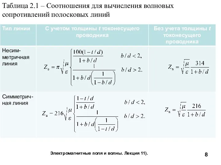 Электромагнитные поля и волны. Лекция 11). Таблица 2.1 – Соотношения для вычисления волновых сопротивлений полосковых линий