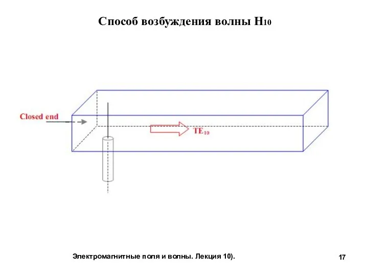 Электромагнитные поля и волны. Лекция 10). Способ возбуждения волны Н10