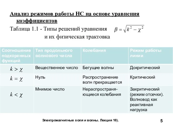 Анализ режимов работы НС на основе уравнения коэффициентов Таблица 1.1 -