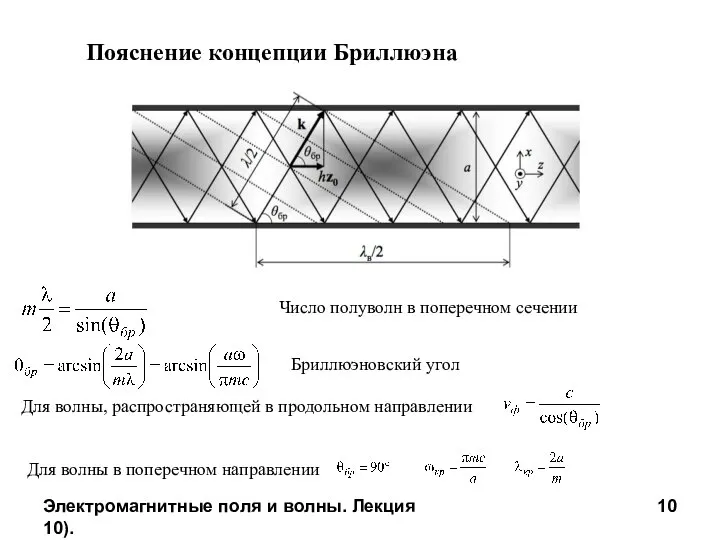 Электромагнитные поля и волны. Лекция 10). Пояснение концепции Бриллюэна Для волны,