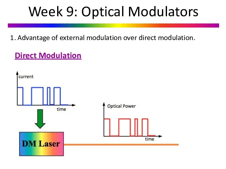 Week 9: Optical Modulators 1. Advantage of external modulation over direct modulation. Direct Modulation