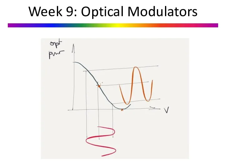 Week 9: Optical Modulators